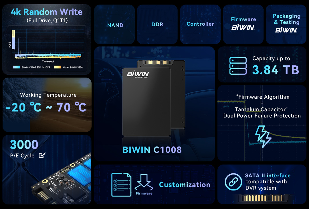 KAIYUN C1008 SSD Performance
