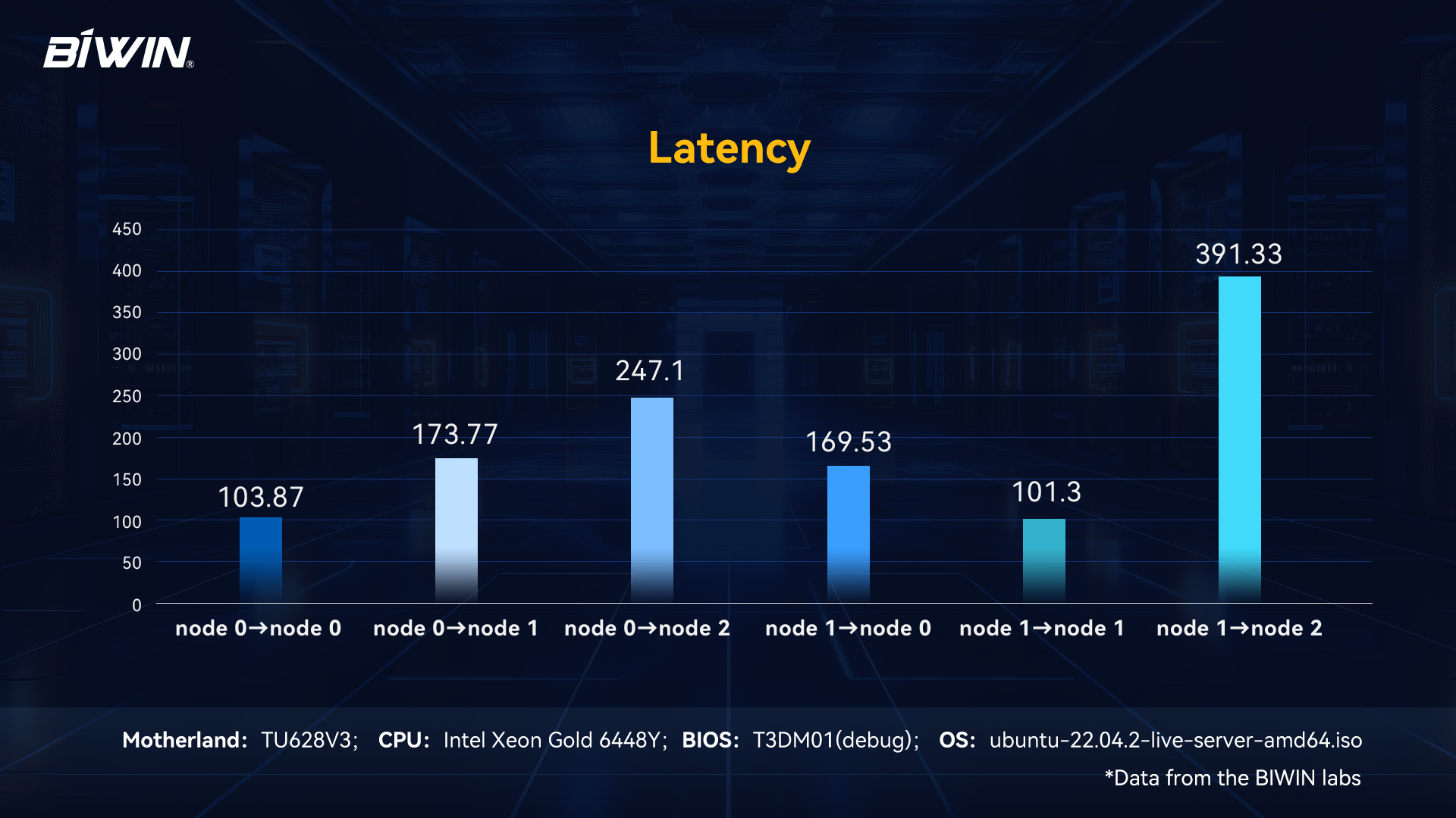 latency