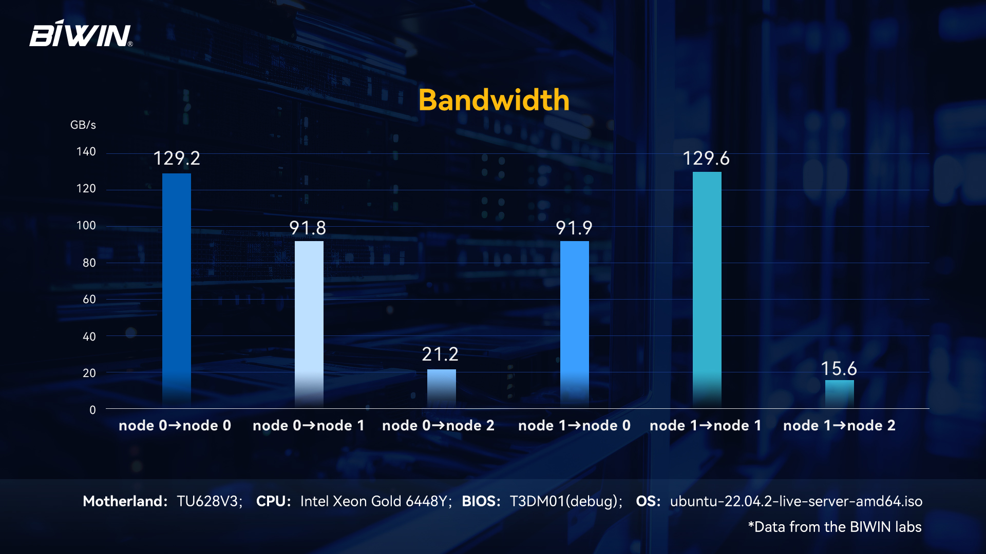 Bandwidth