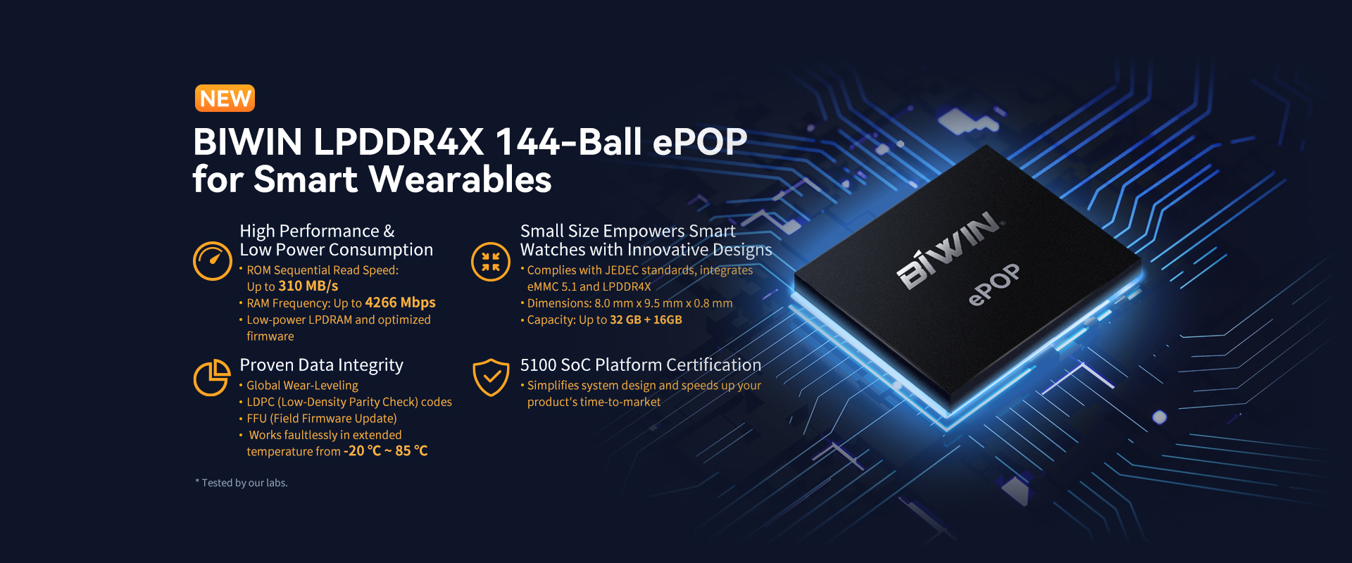 LPDDR4-ePOP