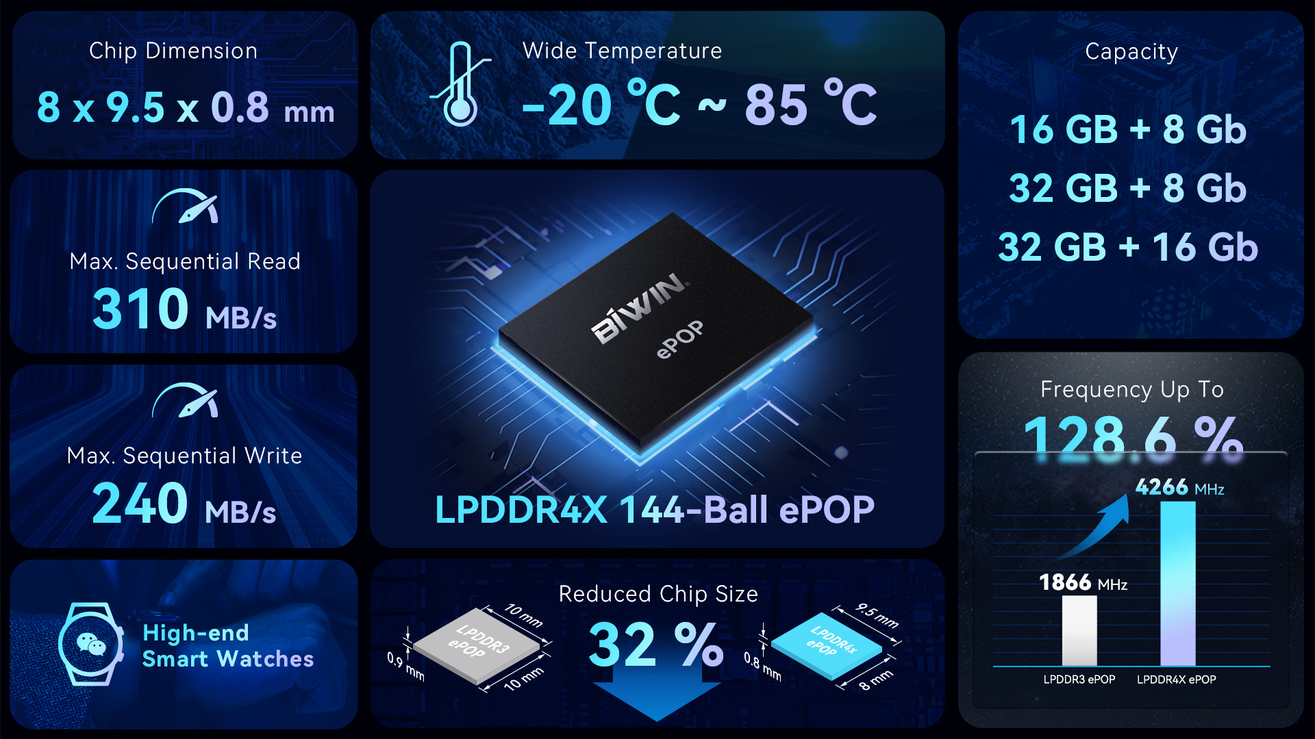 LPDDR4X