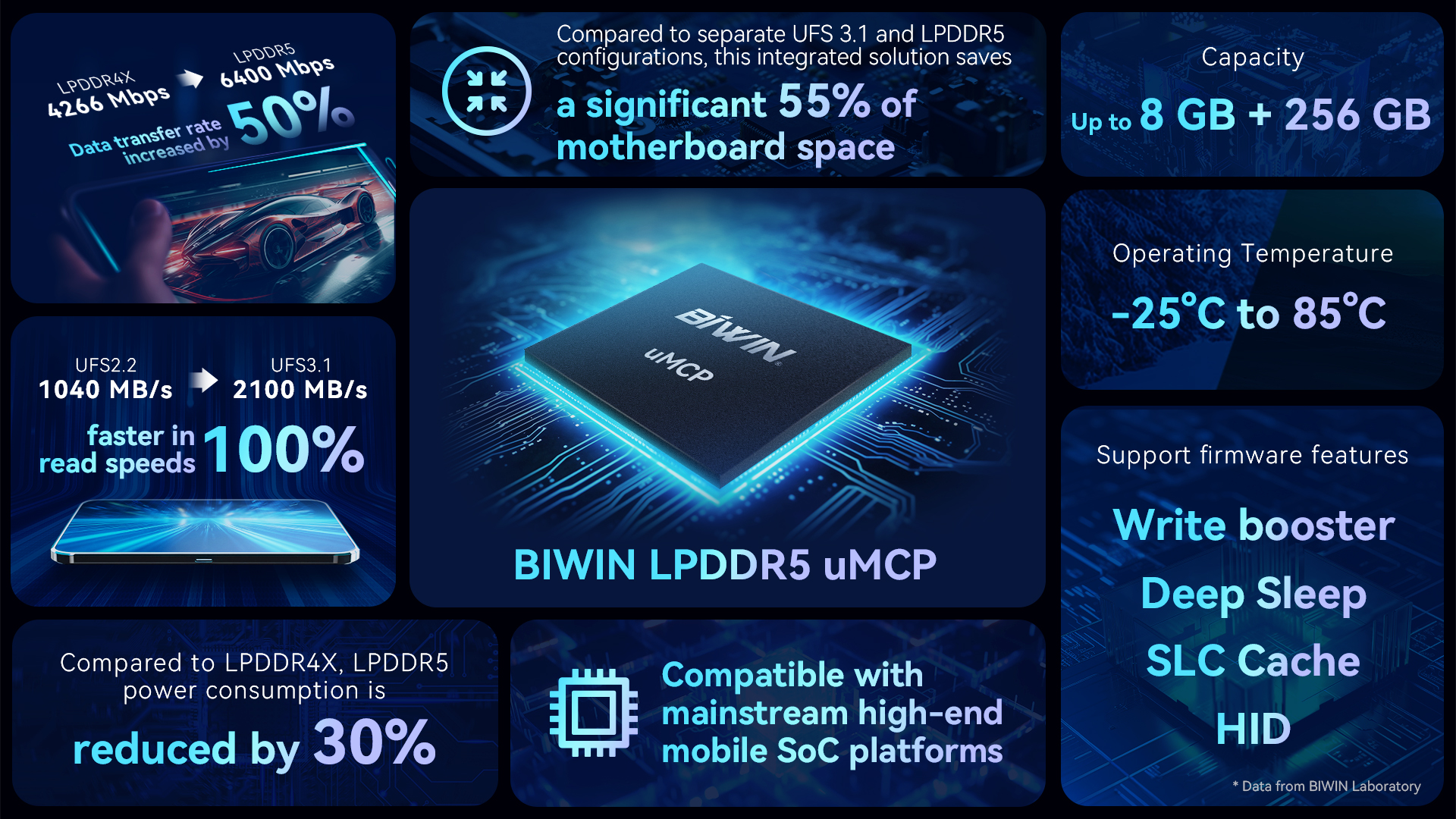 KAIYUN uMCP LPDDR5 LPDDR4