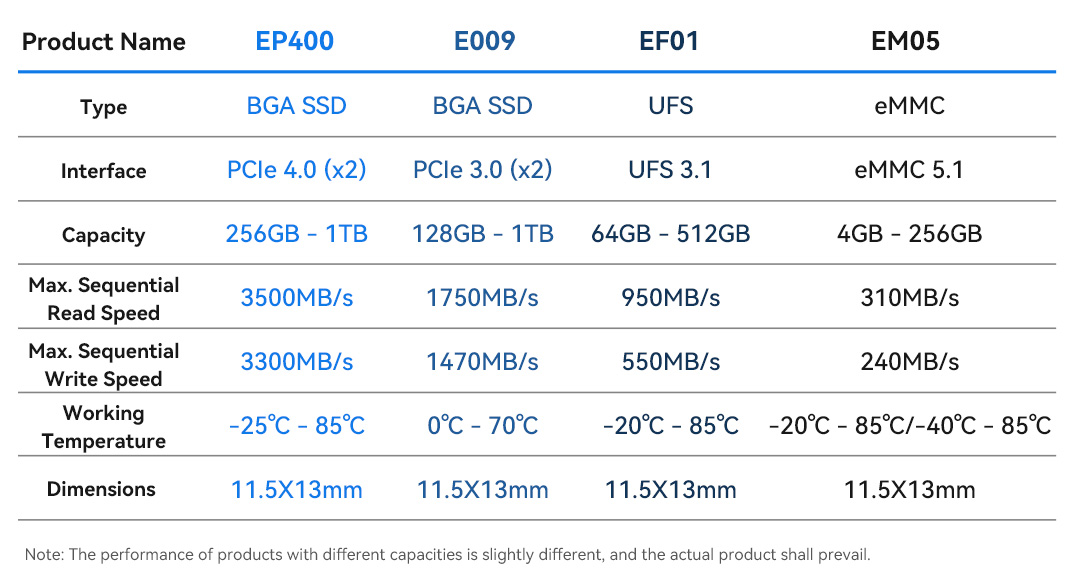 KAIYUN Product Parameters