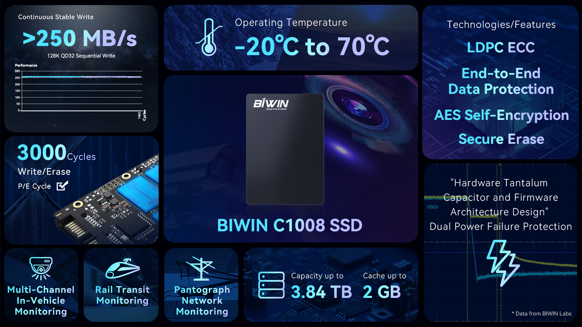 KAIYUN C1008 SSD Series