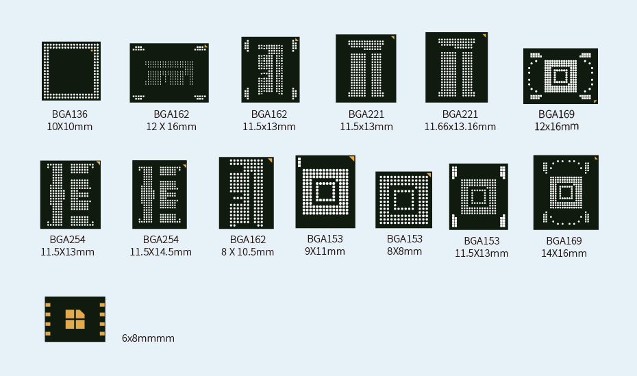 Embedded Memory Chips